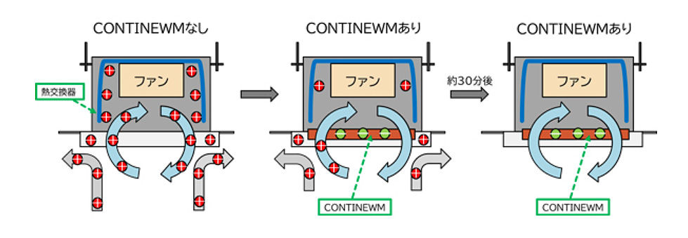 heat-exchanger