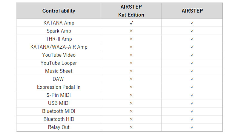 XSONIC AIRSTEP KAT EDITION 安心の日本正規品！【値上げ前価格/在庫限り】 | サンフォニックス